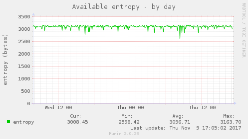 Available entropy