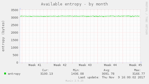 Available entropy
