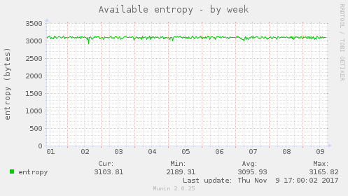 Available entropy
