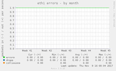 eth1 errors