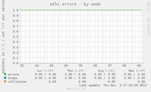 eth1 errors